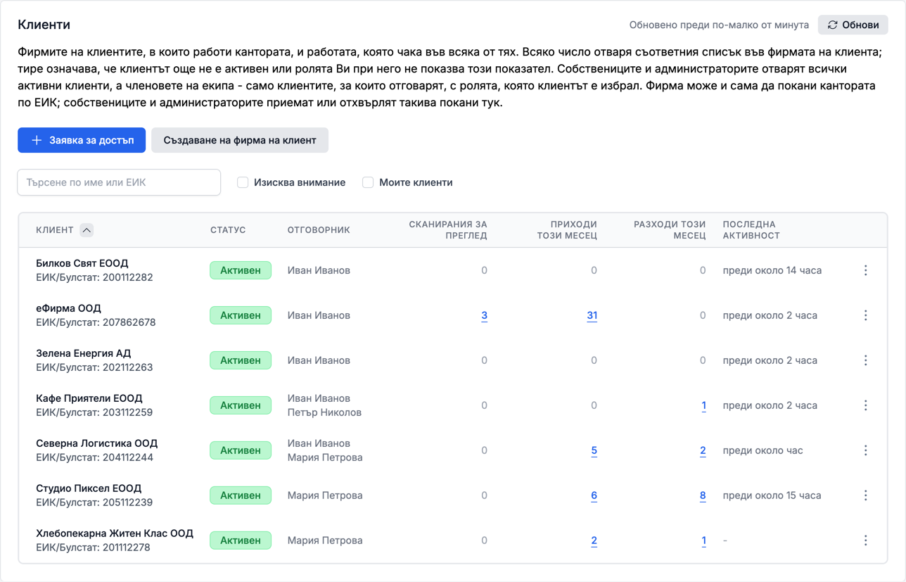 Списъкът с клиенти на кантора в eFirma с чакащата работа във всяка фирма